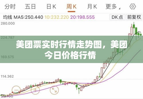 美团票实时行情走势图，美团今日价格行情 