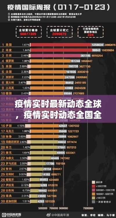 疫情实时最新动态全球，疫情实时动态全国全球 