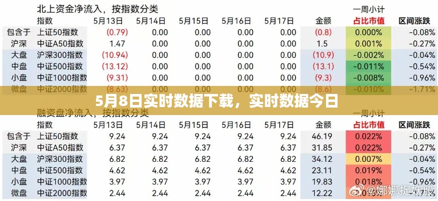 5月8日实时数据下载，实时数据今日 