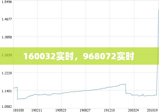 160032实时，968072实时 