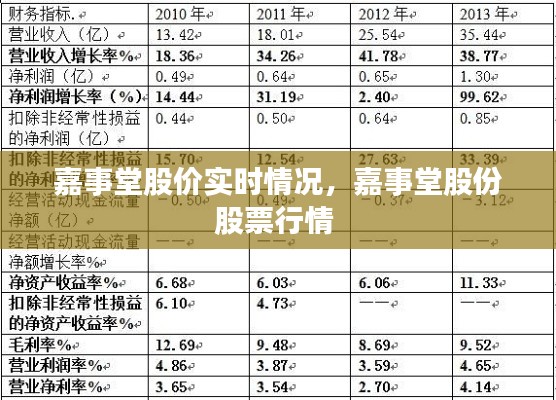 嘉事堂股价实时情况，嘉事堂股份股票行情 