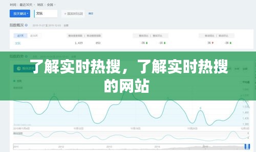 了解实时热搜，了解实时热搜的网站 