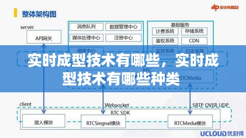 实时成型技术有哪些，实时成型技术有哪些种类 