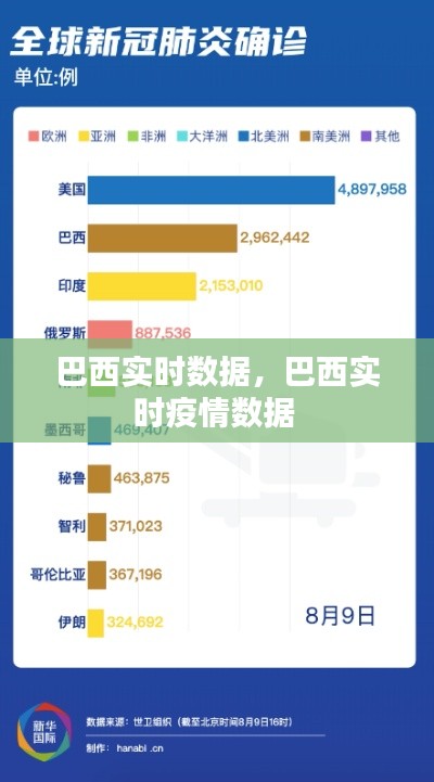巴西实时数据，巴西实时疫情数据 
