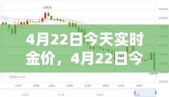4月22日今天实时金价，4月22日今天实时金价查询 