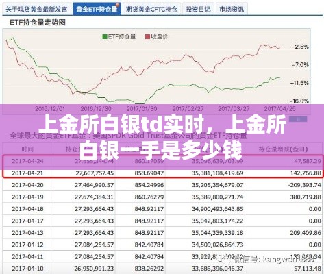 上金所白银td实时，上金所白银一手是多少钱 