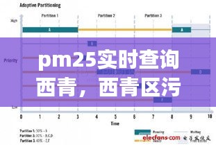pm25实时查询西青，西青区污染指数 