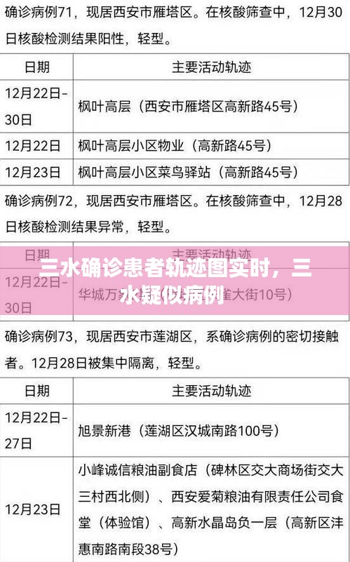 三水确诊患者轨迹图实时，三水疑似病例 