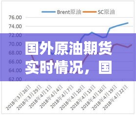 国外原油期货实时情况，国外原油交易时间 