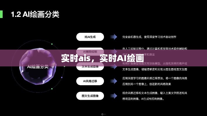 实时ais，实时AI绘画 