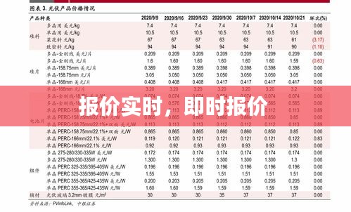 报价实时，即时报价 