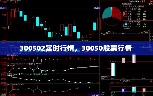 300502实时行情，30050股票行情 