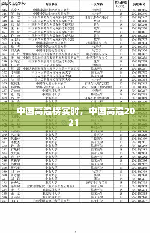 中国高温榜实时，中国高温2021 