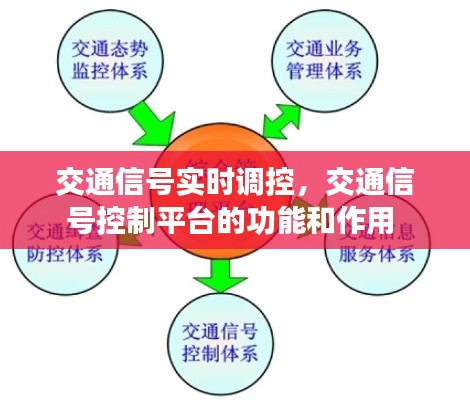 交通信号实时调控，交通信号控制平台的功能和作用 
