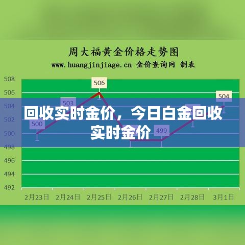 回收实时金价，今日白金回收实时金价 
