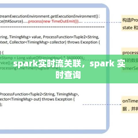 spark实时流关联，spark 实时查询 