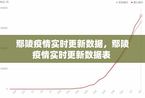 鄢陵疫情实时更新数据，鄢陵疫情实时更新数据表 
