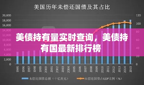 美债持有量实时查询，美债持有国最新排行榜 