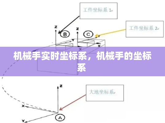 机械手实时坐标系，机械手的坐标系 