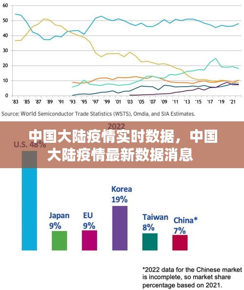 中国大陆疫情实时数据，中国大陆疫情最新数据消息 