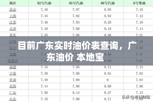 目前广东实时油价表查询，广东油价 本地宝 