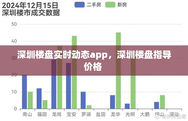 深圳楼盘实时动态app，深圳楼盘指导价格 