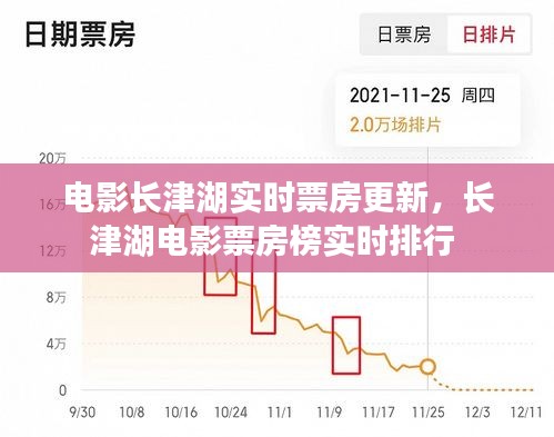电影长津湖实时票房更新，长津湖电影票房榜实时排行 