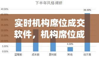 实时机构席位成交软件，机构席位成交明细 