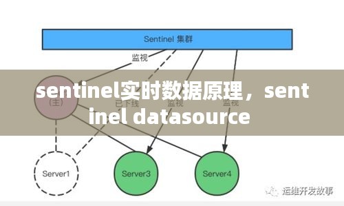 sentinel实时数据原理，sentinel datasource 