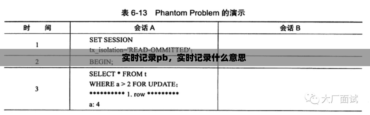 实时记录pb，实时记录什么意思 