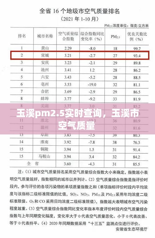 玉溪pm2.5实时查询，玉溪市空气质量 