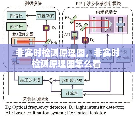 非实时检测原理图，非实时检测原理图怎么看 
