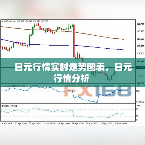 日元行情实时走势图表，日元行情分析 