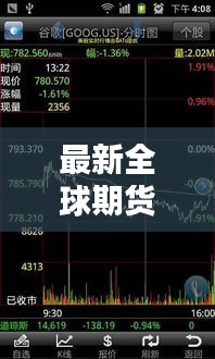 最新全球期货实时行情，全球期货行情指数行情 