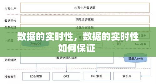 数据的实时性，数据的实时性如何保证 