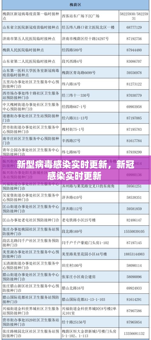新型病毒感染实时更新，新冠感染实时更新 