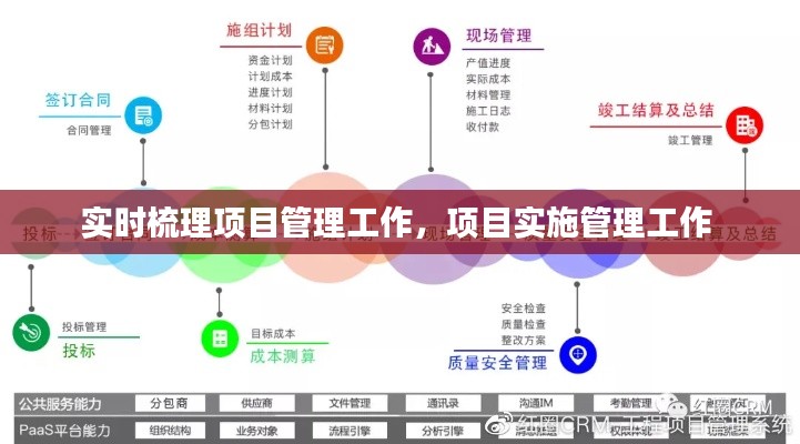 实时梳理项目管理工作，项目实施管理工作 