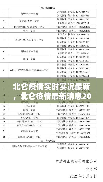 北仑疫情实时实况最新，北仑疫情最新消息20日 