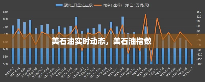 美石油实时动态，美石油指数 