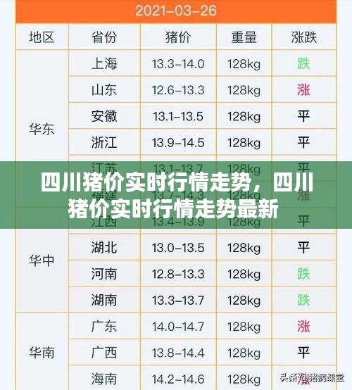 四川猪价实时行情走势，四川猪价实时行情走势最新 