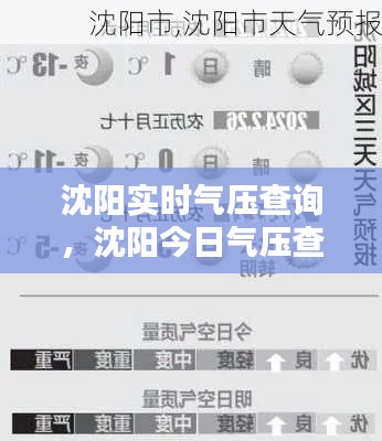 沈阳实时气压查询，沈阳今日气压查询 