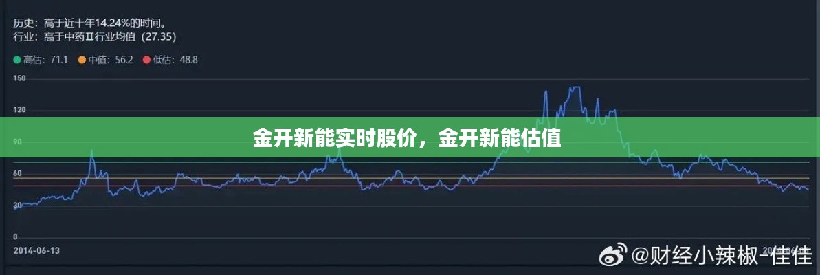 金开新能实时股价，金开新能估值 