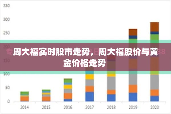 周大福实时股市走势，周大福股价与黄金价格走势 