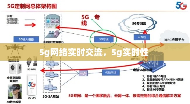5g网络实时交流，5g实时性 