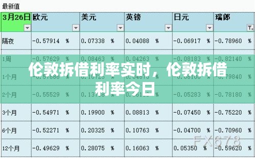 伦敦拆借利率实时，伦敦拆借利率今日 