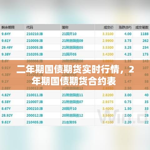 二年期国债期货实时行情，2年期国债期货合约表 