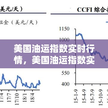 美国油运指数实时行情，美国油运指数实时行情查询 