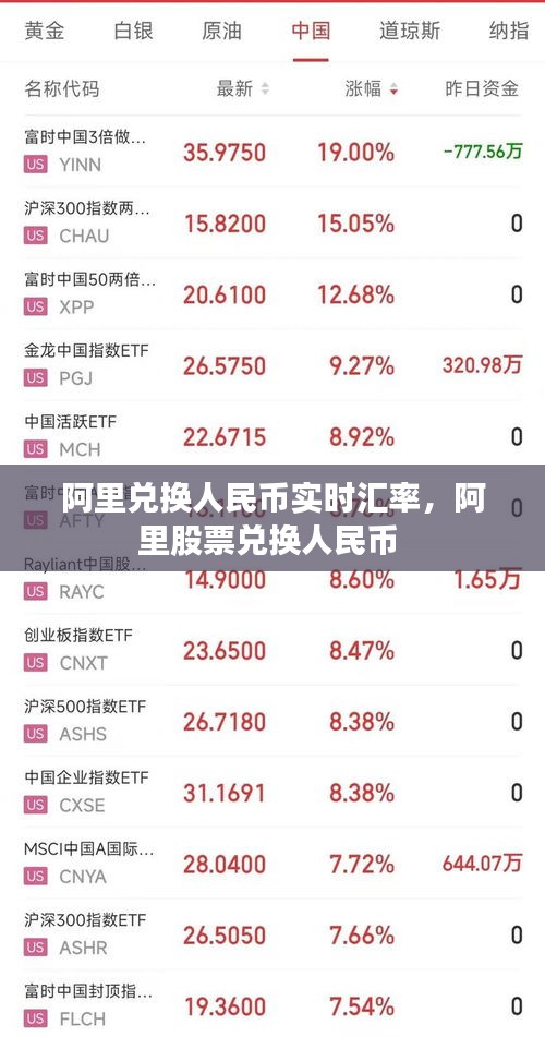 阿里兑换人民币实时汇率，阿里股票兑换人民币 