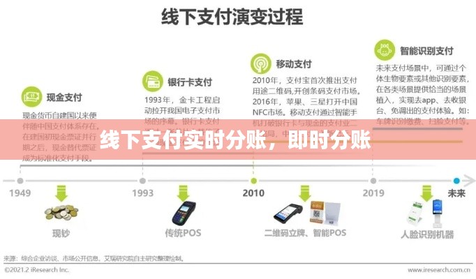 线下支付实时分账，即时分账 