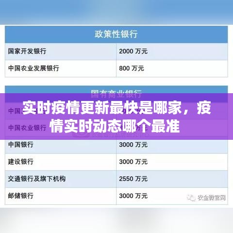 实时疫情更新最快是哪家，疫情实时动态哪个最准 